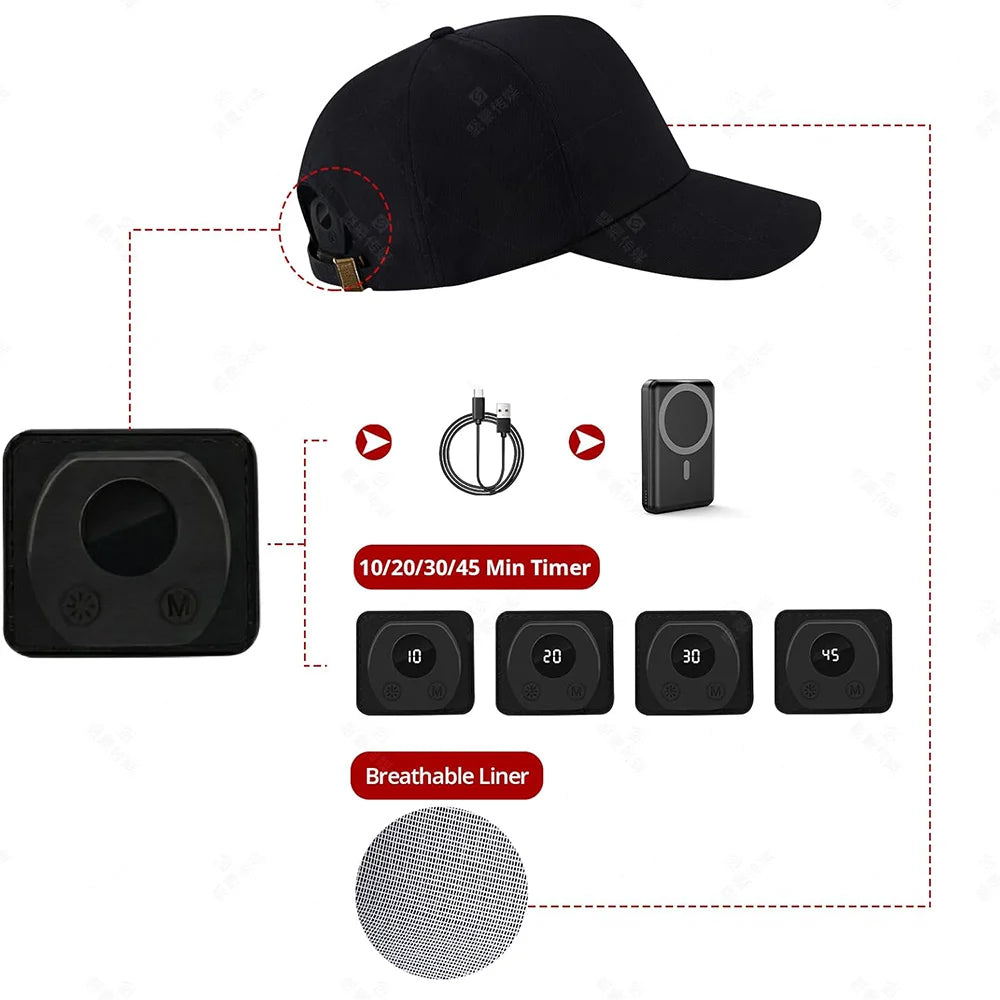LumiGrow LED Hair Cap