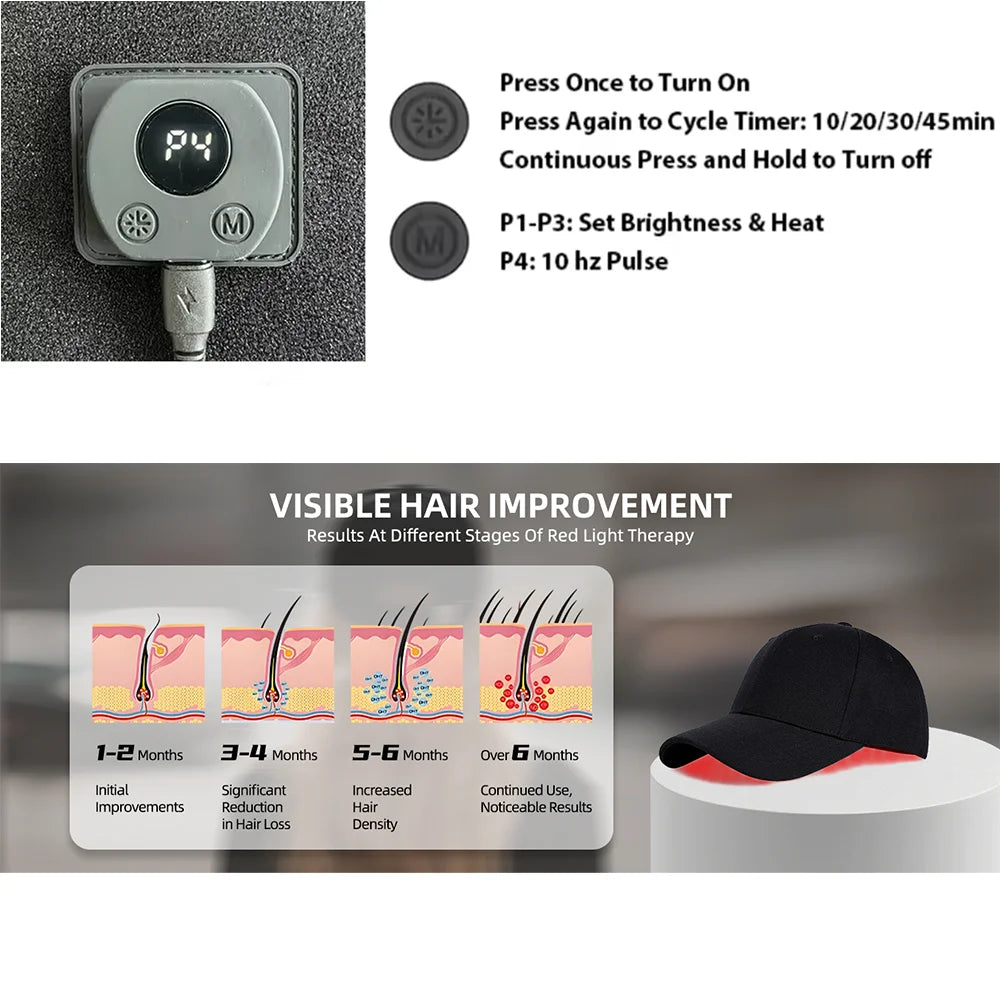 LumiGrow LED Hair Cap